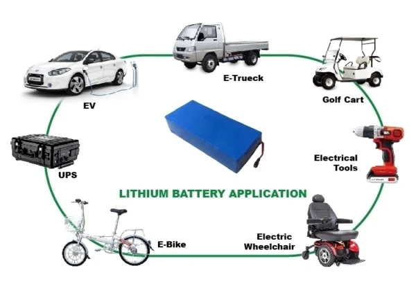 25.9V 10.4ah Lithium Ion Rechargeable Batteries Medical Battery - Image 4